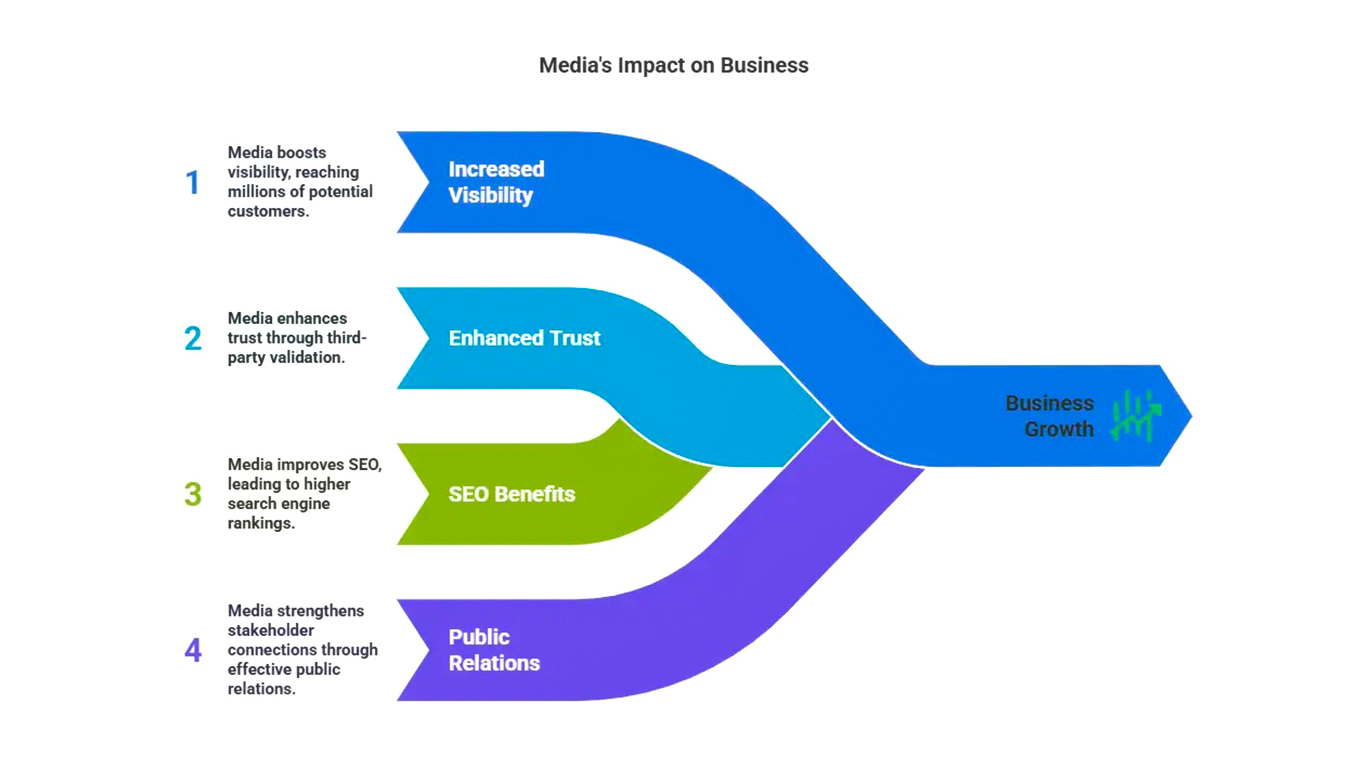 Major Media in Bangladesh  IMBD seo blog feb 2