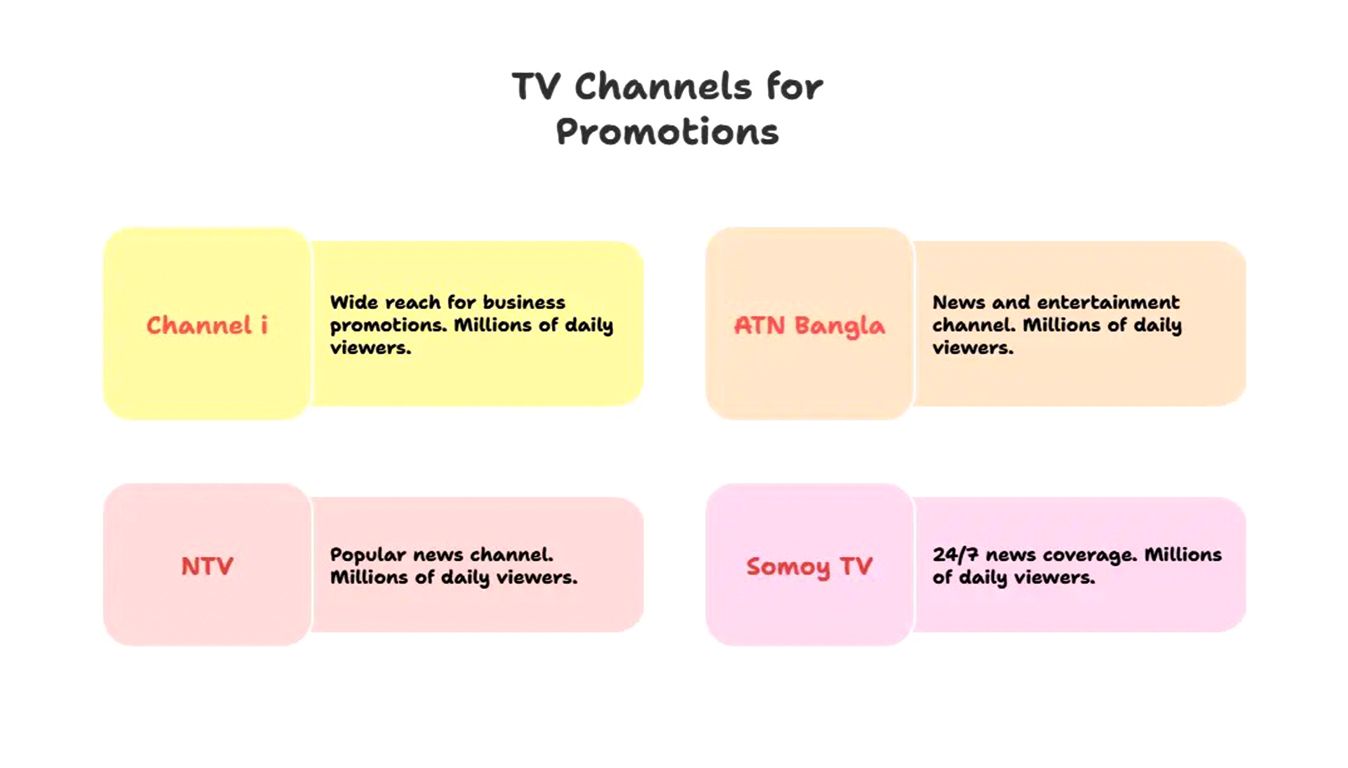 Major Media in Bangladesh  IMBD seo blog feb 7