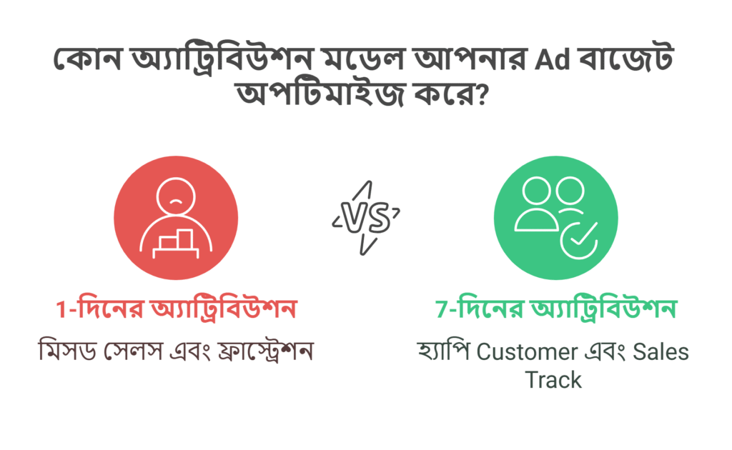 Meta Marketing Update ২০২৫। Creative দিয়ে Audience Capture করবেন যেভাবে visual selection 5