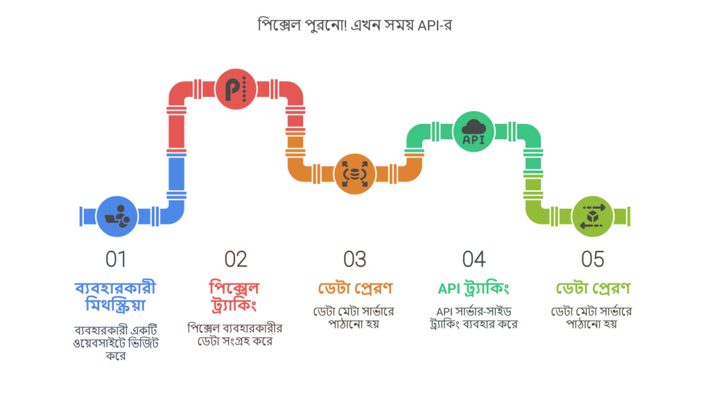 Meta Marketing Update ২০২৫। Creative দিয়ে Audience Capture করবেন যেভাবে visual selection 6