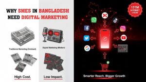 Digital Marketing in Bangladesh for SMEs