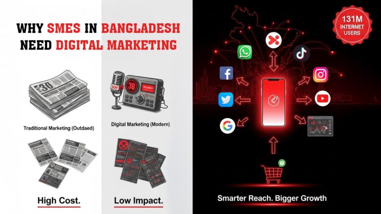 Digital Marketing in Bangladesh for SMEs