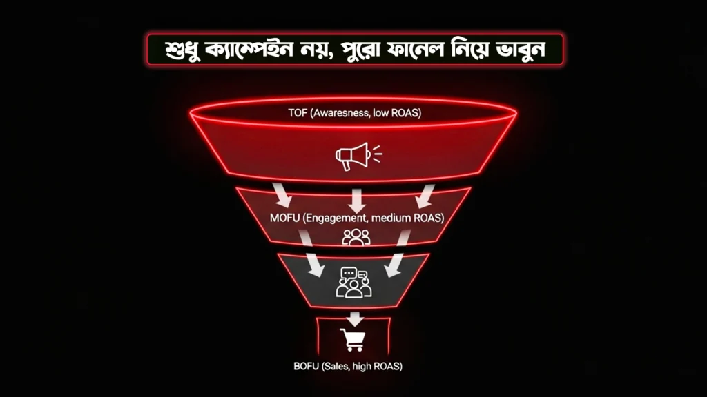 Marketing Funnel