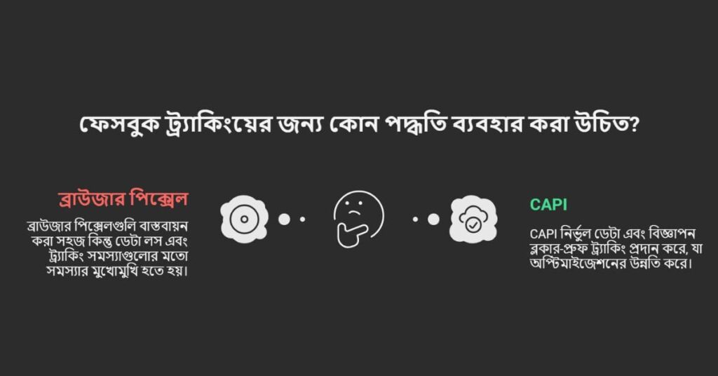 Meta Pixel সেটআপে ৯টি ভুলে টাকা নষ্ট হচ্ছে 2 min 1