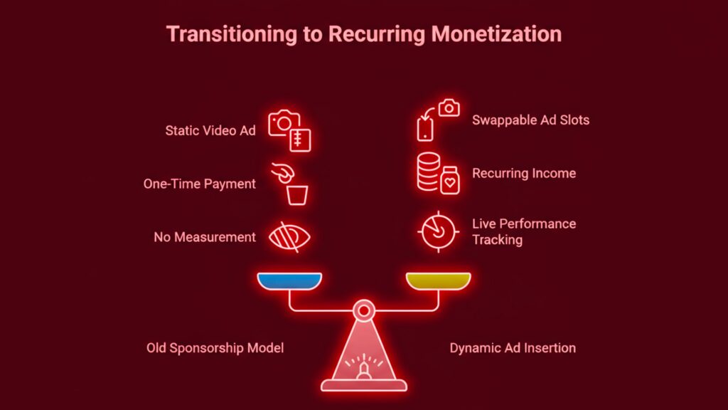 YouTube Ad-এ নতুন বিপ্লব 1 YouTube Ad Monetization system