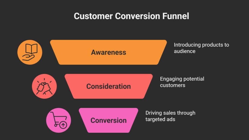 Google Ads-এর ভবিষ্যৎ: AI যেভাবে সব বদলাচ্ছে 3 Google Ads-এর ভবিষ্যৎ: AI যেভাবে সব বদলাচ্ছে Google Ads এর নতুন যুগ Powered by AI 1 min