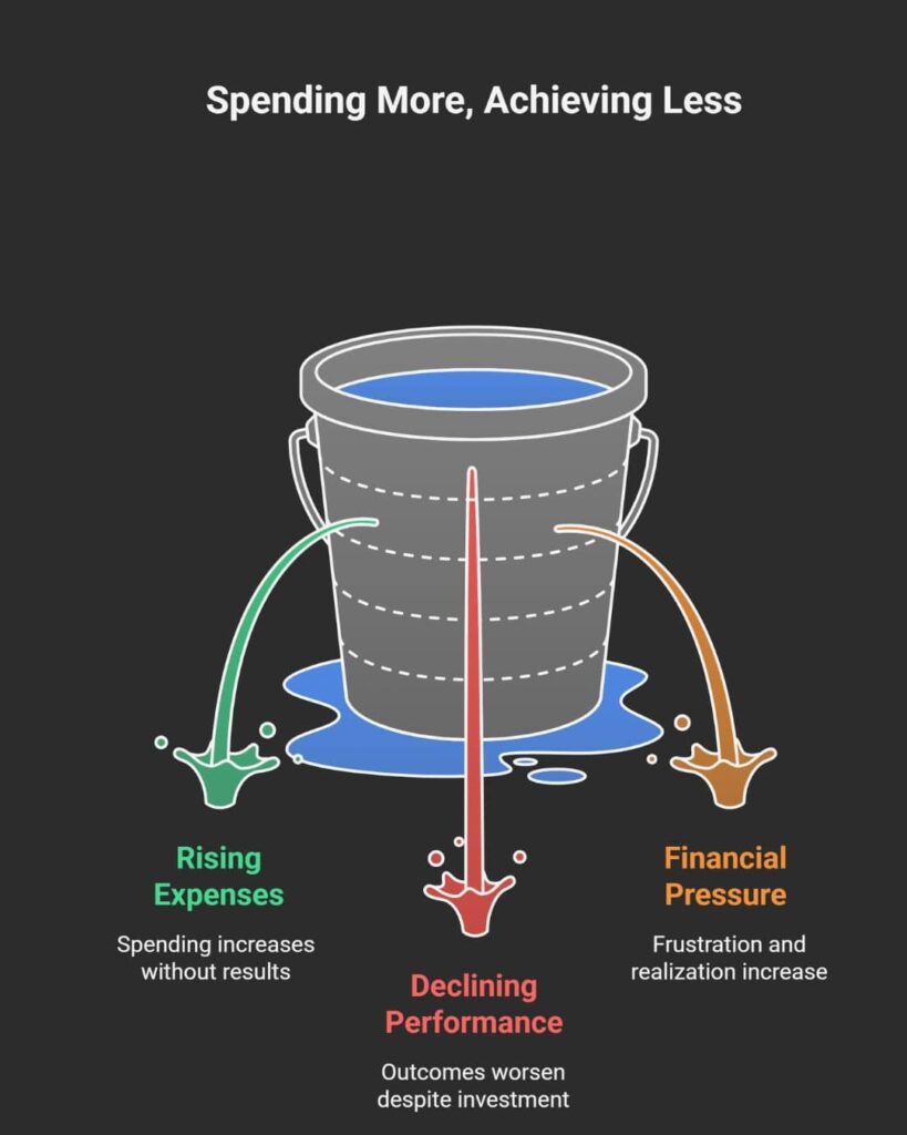 Google Ads-এর ভবিষ্যৎ: AI যেভাবে সব বদলাচ্ছে 1 Google Ads-এর ভবিষ্যৎ: AI যেভাবে সব বদলাচ্ছে Untitled design 1 min