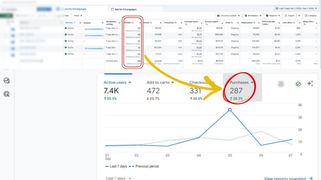 Meta Ads-এর Attribution Settings: আপনার Ads Manager-এর রহস্যভেদ meta ad blog image