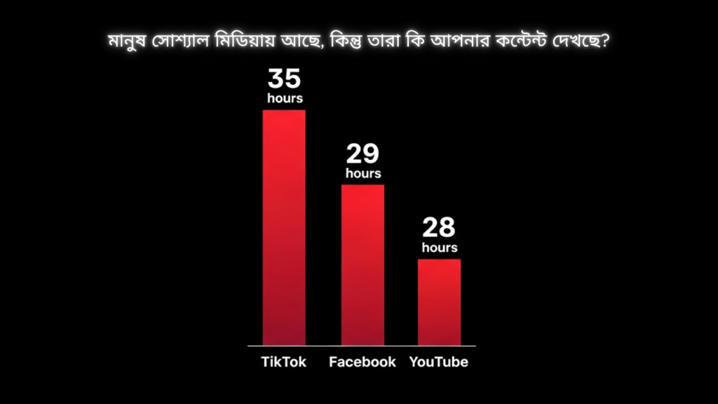 সোশ্যাল মিডিয়া